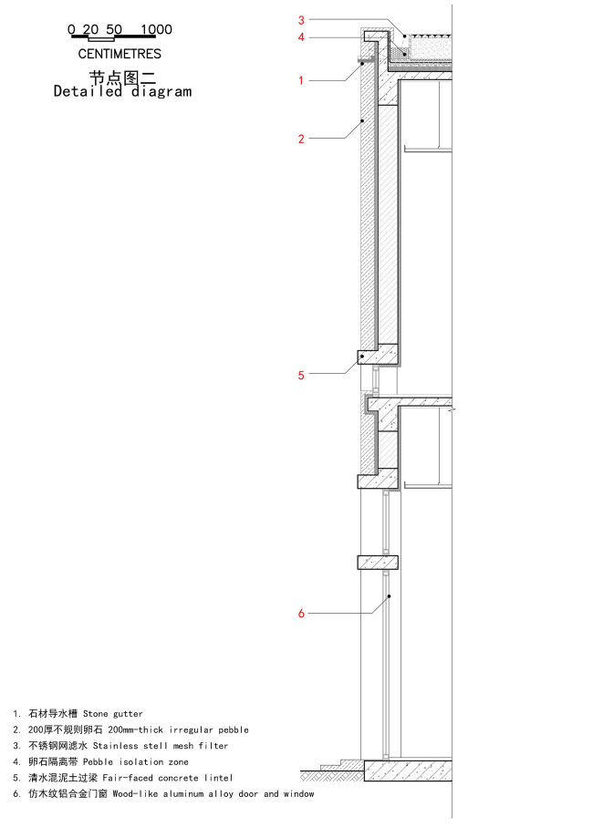 ����� �������� � ������� �����