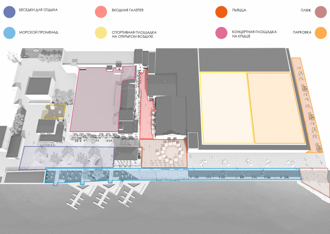 ���������� ������� �����������. ����� ������������� ����������� �������