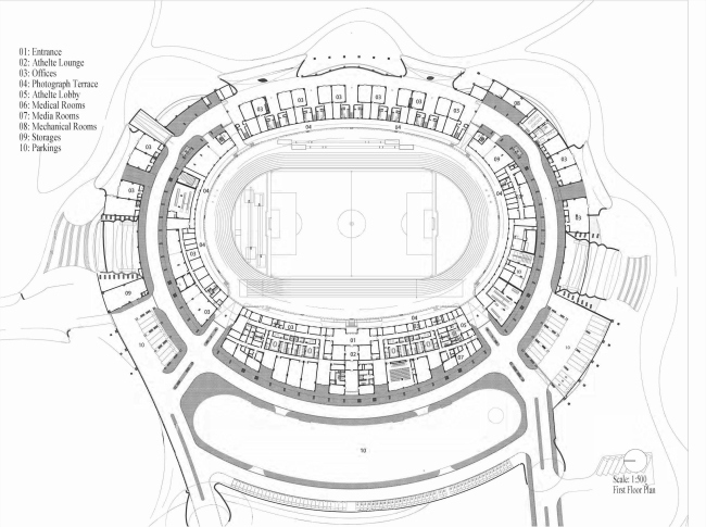 ������� � �������