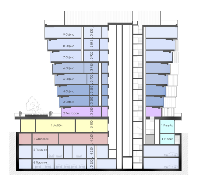 Cross-section view, simplified. The business center on Butyrskaya Street