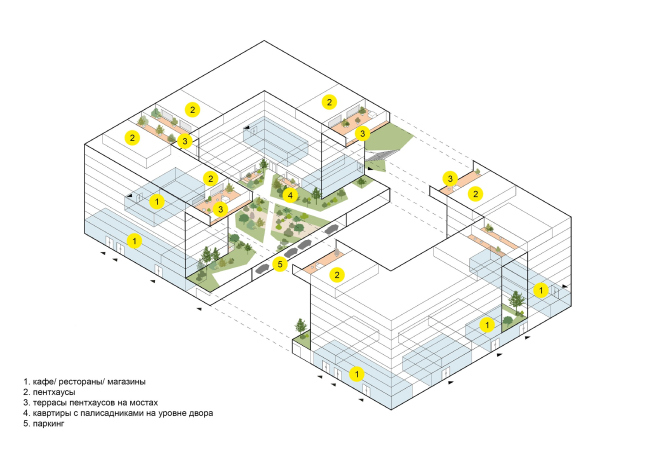 �������������� ����� ��������