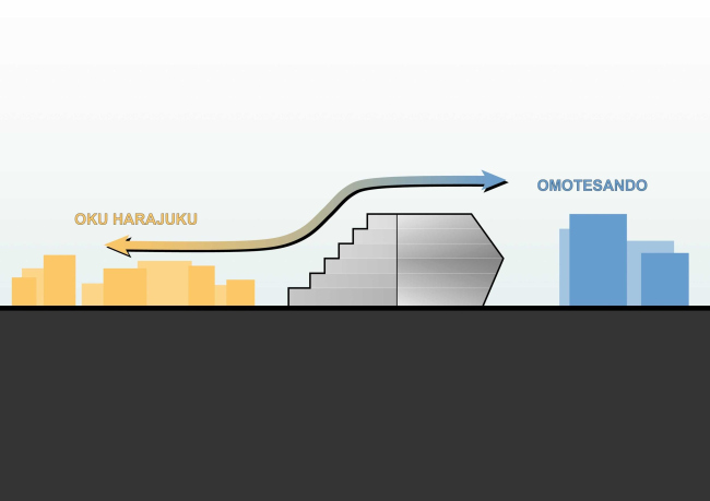 �������� ����� NTT Harajuku Quest