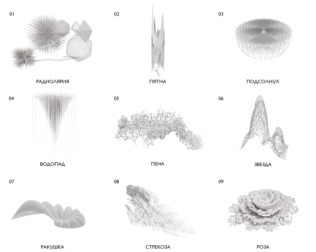 ����������� ���������� ��������� ��������. ������ ��������� ������ 2022 ��� ������������ �� �������