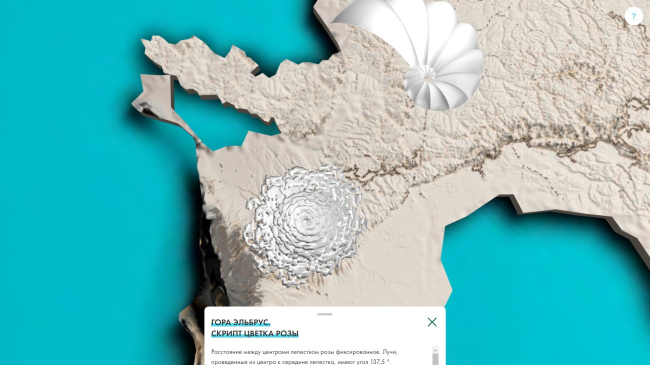 ����������� ���������� ��������� ��������. ������ ��������� ������ 2022 ��� ������������ �� �������