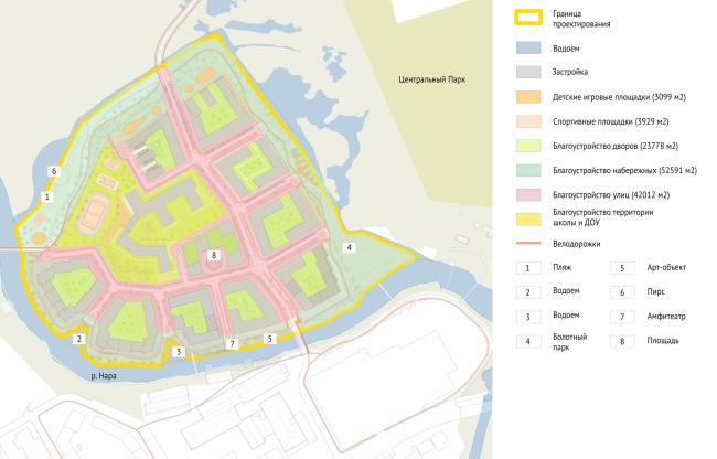 City on an Island. Scheme of landscaping and planting