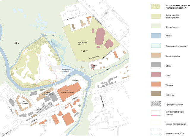 City on an Island. Urban planning analysis of the territory