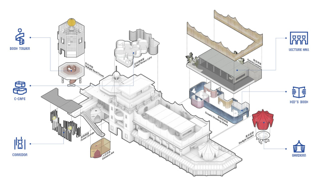 ������� ������� ������� � �������