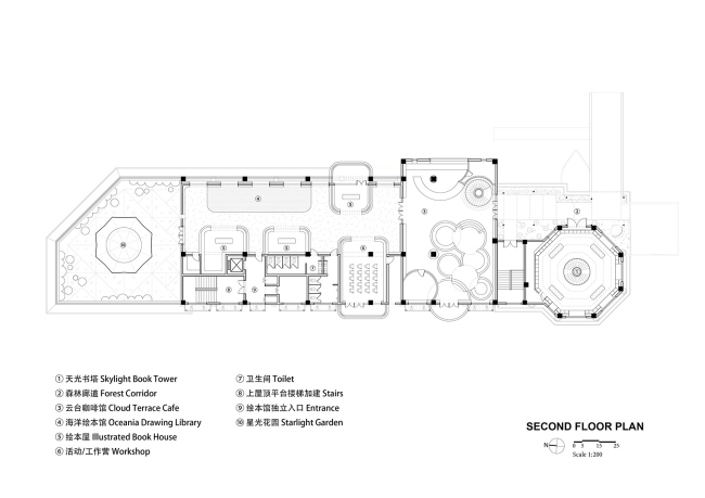 ������� ������� ������� � �������