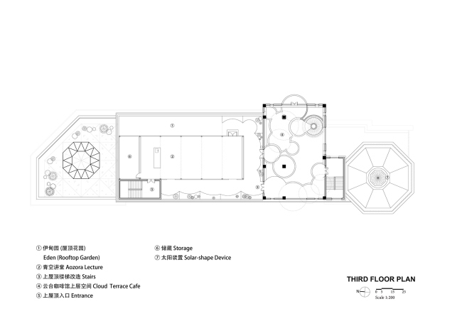 ������� ������� ������� � �������