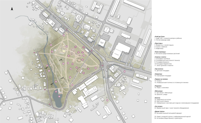 ����������� ���� � �������������