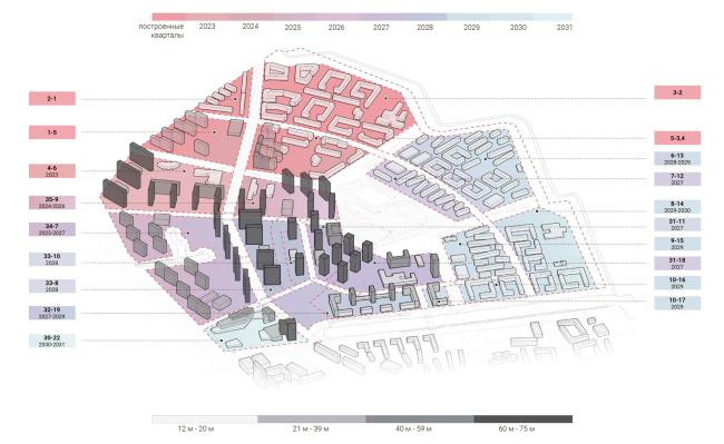 �� ��������. ����� �������� ���������� �������� � ����������