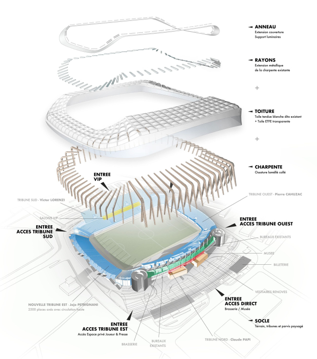 ������� ������ ������ � �������������