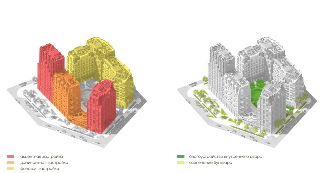 The residential area in Kaliningrad. Scheme of typology of buildings and public spaces