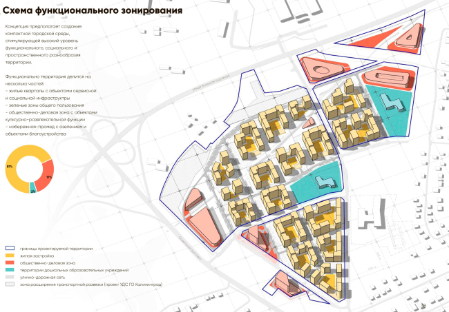 The residential area in Kaliningrad. The functions