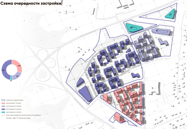 The residential area in Kaliningrad. The construction stages