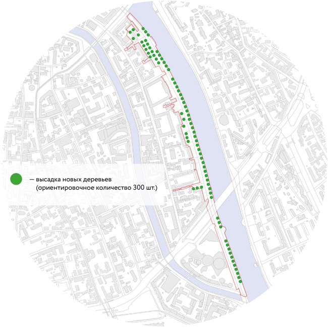 ��������������� ����������. ����������