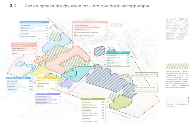 ����������������� �����