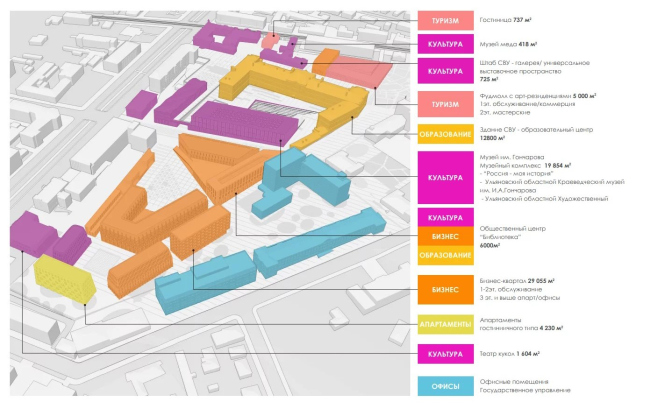 ����. �������������� ������ �������� ����������