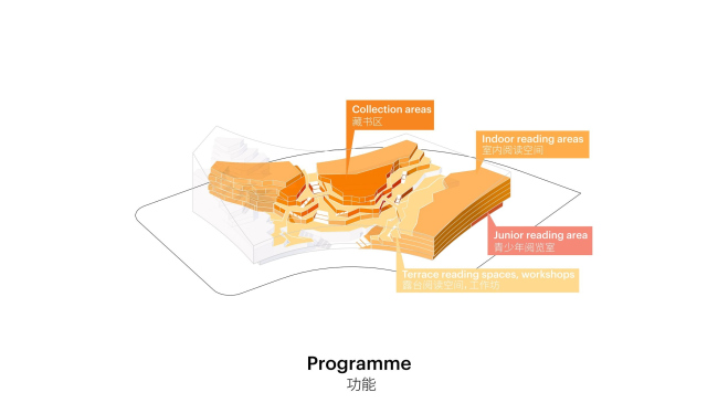 ����������� ���������� �����