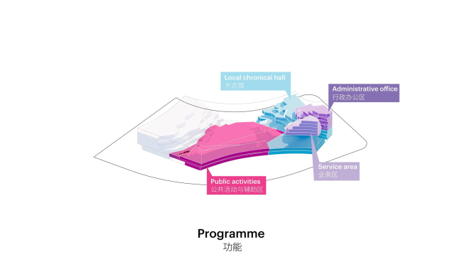 ����������� ���������� �����