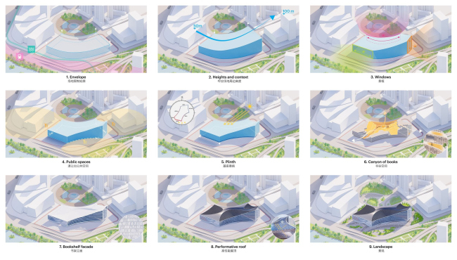 ����������� ���������� �����