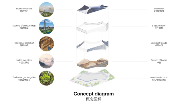 ����������� ���������� �����