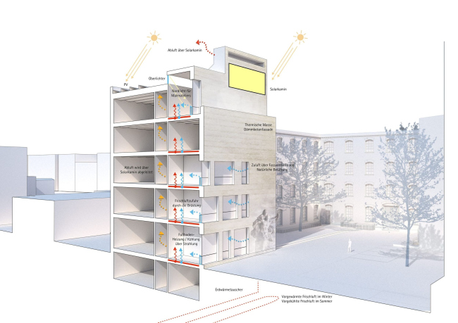 ���������������� ���������� ��������������� ������ ������� � �������������