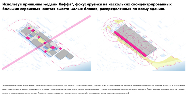 ���-500. ������ �����