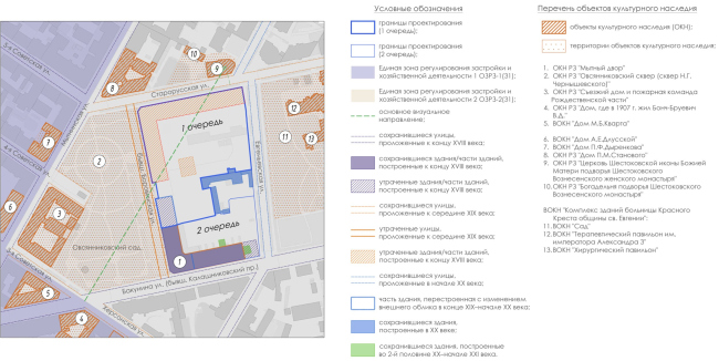 �� ������������ �� ���������� ������� �����