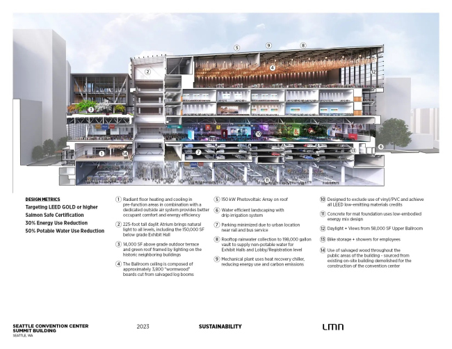 ������ Summit ���������-������ � ������