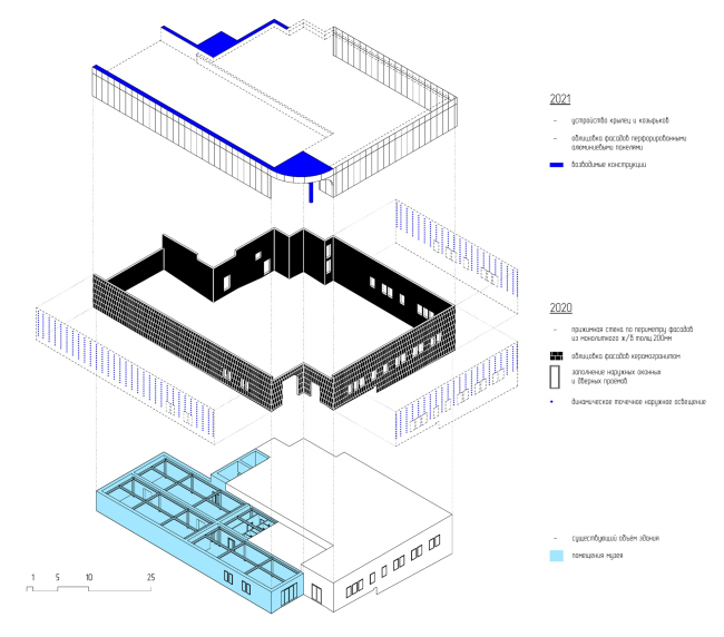 �����-�����. ������������ �����. ������������