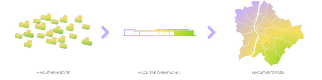 ������ �������������� �������, ��������� ������������ �����