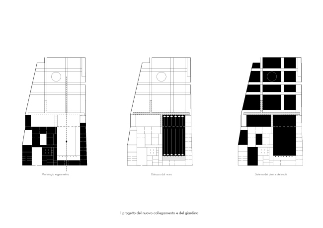 ������������� ������� ���-�������� � �������