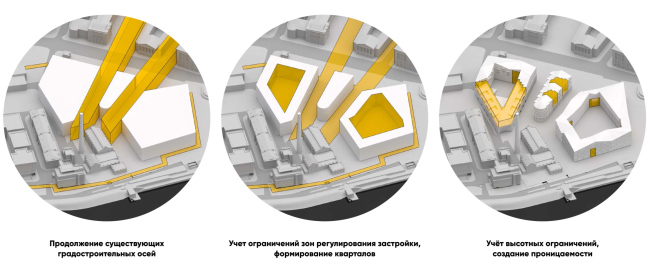 The form making. The multifunctional complex in Omsk