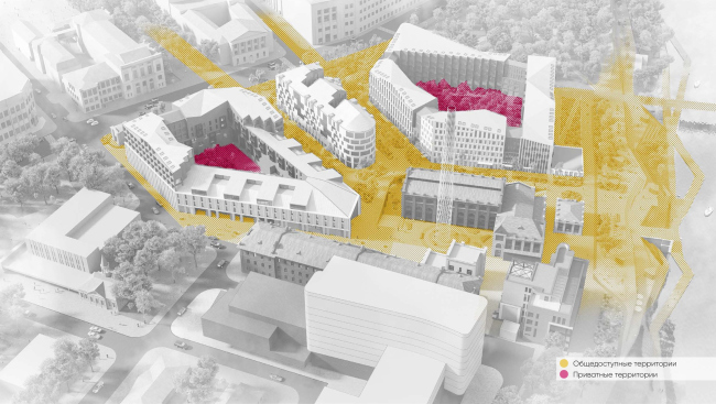 The public and private territories. The multifunctional complex in Omsk