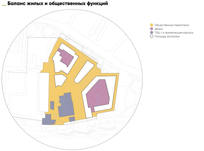 The residential and public functions ratio. The multifunctional complex in Omsk