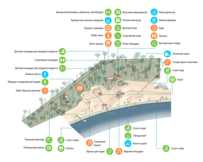 ���� ��������� ��� � ������ ���������. �������������� ����� 