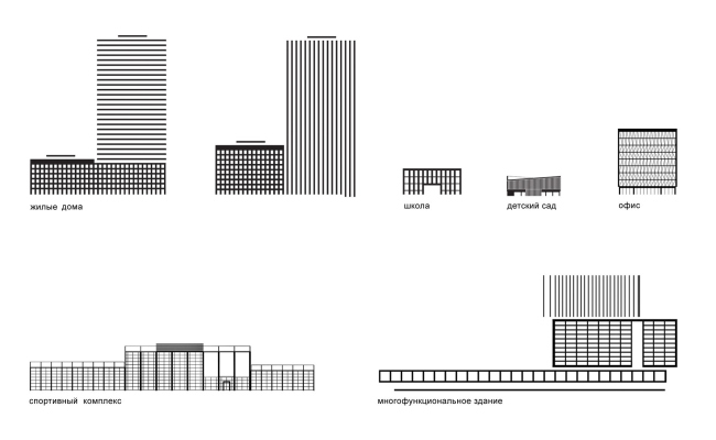 The logos of the buildings. The Balance complex.