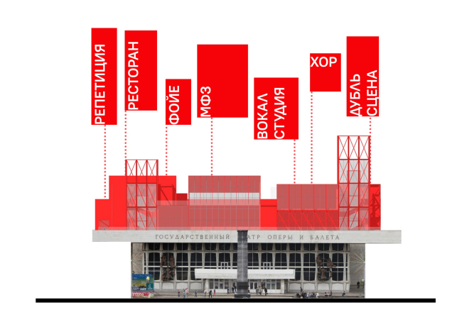 Concept for the reconstruction of the D.A. Khvorostovsky Krasnoyarsk State Opera and Ballet Theater