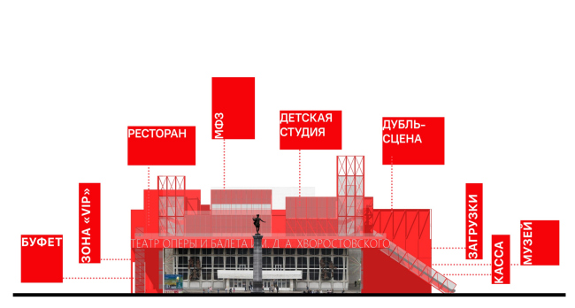 Volumetric and spatial solutions. Concept for the reconstruction of the D.A. Khvorostovsky Krasnoyarsk State Opera and Ballet Theater