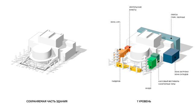 Functional zoning. Scheme for the distribution of functions in the attached volumes. The concept of the reconstruction of the Krasnoyarsk State Opera and Ballet Theater named after D.A. Khvorostovsky