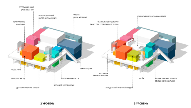 Functional zoning. Scheme for the distribution of functions in the attached volumes. The concept of the reconstruction of the Krasnoyarsk State Opera and Ballet Theater named after D.A. Khvorostovsky