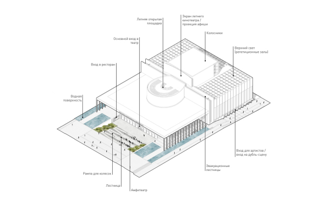 Concept of reconstruction of the Krasnoyarsk State Opera and Ballet Theater named after D.A. Khvorostovsky. Transformations of the duplicating stage