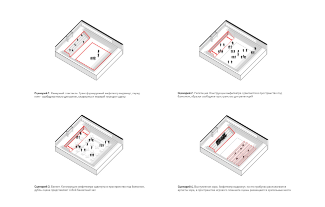 Concept of reconstruction of the Krasnoyarsk State Opera and Ballet Theater named after D.A. Khvorostovsky. Transformations of the duplicating stage