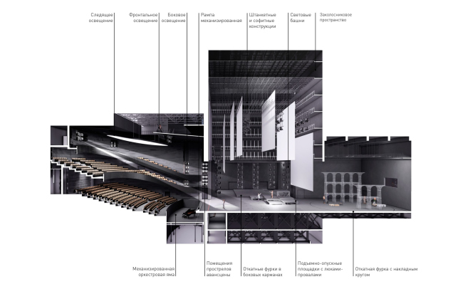 The grand auditorium: the cross-sectio view and axonometry. Concept of reconstruction of the Krasnoyarsk State Opera and Ballet Theater named after D.A. Khvorostovsky