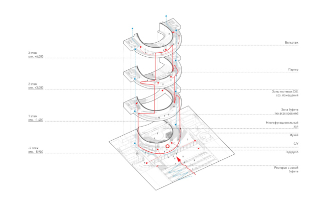 The tiers of the public areas around the grand auditorium. Concept of reconstruction of the Krasnoyarsk State Opera and Ballet Theater named after D.A. Khvorostovsky