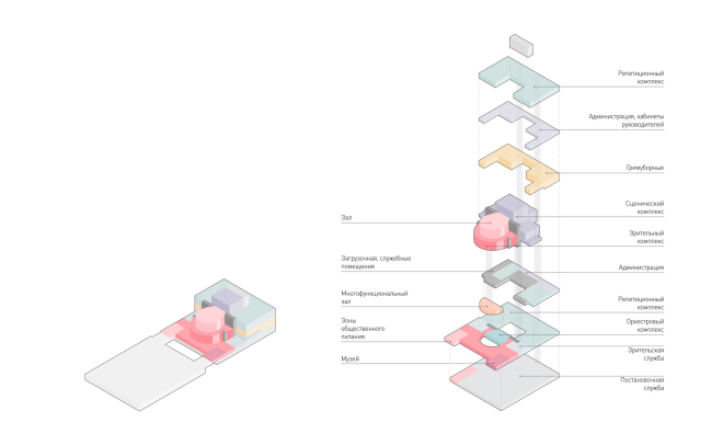 Concept of reconstruction of the Krasnoyarsk State Opera and Ballet Theater named after D.A. Khvorostovsky. The functional zoning