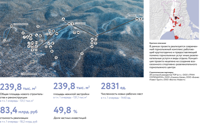 Master Plan of the first belt of the Yuzhno-Sakhalinsk agglomeration. Project Passport  Gorny Vozdukh mountain resort