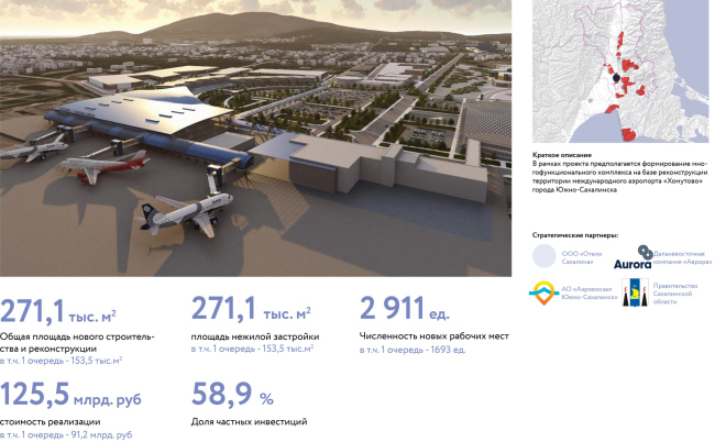 Master plan of the first belt of the Yuzhno-Sakhalinsk agglomeration. Project passport  Aerocity