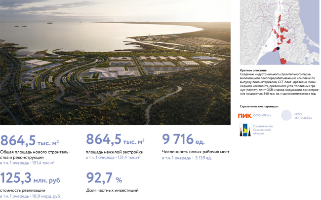 Master plan of the first belt of the Yuzhno-Sakhalinsk agglomeration. Project passport  Industrial Park